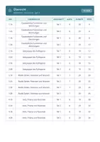 Vorschau - Test - Stegreifaufgaben Mathematik 9 Gymnasium - Seite 2