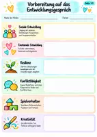 Vorschau - Bildkarten - Entwicklungsgespräche in der Kita Komplettset - Deckblatt