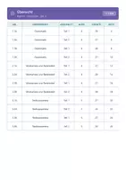 Vorschau - Test - Stegreifaufgaben Englisch Gymnasium 5–9 - Seite 3
