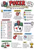 Vorschau - Arbeitsblätter - Lernplakat + Arbeitsblätter zum Thema "Poker" + Lösung & MP3 + Mindmap + Infografik - Deckblatt