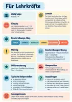 Vorschau - Arbeitsblätter - Beschreibungswerkstatt – Tiere beschreiben Klasse 3–4 | Deutsch mit Lösung - Seite 1