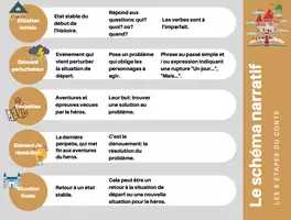 Aperçu - Apprentissages en autonomie - 6e Activité autour du Schéma narratif - Page de couverture