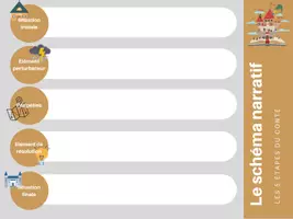 Aperçu - Apprentissages en autonomie - 6e Activité autour du Schéma narratif - Page 2