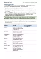 Vorschau - Stundenentwürfe - Flucht und Vertreibung nach WKII - Seite 3