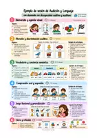 Vista previa - Refuerzo / NEE / Materiales de apoyo - 🌿 Ejemplos de sesiones de Audición y Lenguaje - página 2