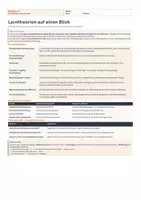 Vorschau - Merkblätter - Lerntheorien im Überblick vergleichen – Merkblatt | Pädagogik Oberstufe - Seite 1
