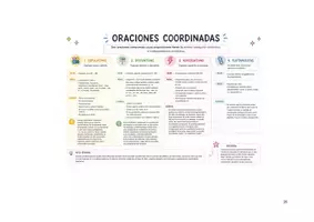 Vista previa - Fichas informativas / Documentos de lectura - Análisis sintáctico de las oraciones compuestas - página 1