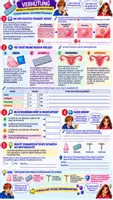 Vorschau - Stundenentwürfe - 🛡️💊🦠 Biologie (Bio) – Verhütung & sexuell übertragbare Infektionen (STI) ❤️ | Klasse 7/8 | Verhütungsmethoden, HIV, HPV & Chlamydien | Arbeitsblätter ✏️ + Lösungen ✅ + Video 🎬 + Unterrichtsplanung ⏱️ - Deckblatt
