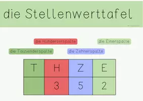 Vorschau - Fördermaterial/Inklusion - Wortspeicher ZR 1000 - Seite 3