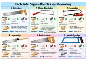 Vorschau - Arbeitsblätter - Sägen & Arten von Sägen - Deckblatt