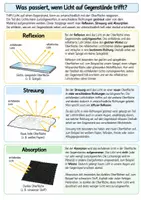 Vorschau - Arbeitsblätter - Ausbreitung von Licht - Reflexion, Streuung und Absorption - Optik - Deckblatt