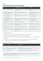 Vorschau - Stundenentwürfe - Vom Ich zur Moral | Piaget & Kohlberg komplett | 8 Unterrichtsstunden + differenzierte Klausuren Pädagogik Q1/Q2 - Seite 3
