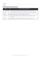 Vorschau - Stundenentwürfe - Pädagogik Q1/Q2 Komplettpaket | Klafki, Hurrelmann, Fend, Piaget & Kohlberg | 4 große Unterrichtsreihen - Seite 3