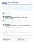 Vorschau - Arbeitsblätter - Konjunktiv I: Indirekte Rede in 4 Schritten | Gratis-Arbeitsblatt mit Merkkasten | Deutsch Klasse 8/9 | mit Lösung - Deckblatt