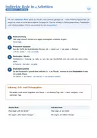 Vorschau - Arbeitsblätter - Konjunktiv I: Indirekte Rede in 4 Schritten | Gratis-Arbeitsblatt mit Merkkasten | Deutsch Klasse 8/9 | mit Lösung - Seite 2