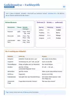 Vorschau - Merkblätter - Gedichtanalyse: Fachbegriffe-Spickzettel | Gratis-Merkblatt Metrum, Reim & Stilmittel | Deutsch Klasse 8–10 - Deckblatt