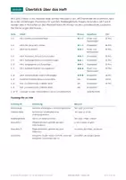 Vorschau - Arbeitsblätter - Indirekte Rede Klasse 7 – Konjunktiv I - Seite 2