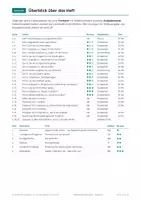 Vorschau - Arbeitsblätter - VERA 8 Deutsch Lesen Training mit Lösungen - Seite 3