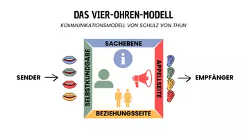 Vorschau - Unterrichtsreihen - Materialpaket - Kommunikationsmodelle in Literatur, Film & Medien - Seite 2