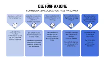 Vorschau - Unterrichtsreihen - Materialpaket - Kommunikationsmodelle in Literatur, Film & Medien - Seite 3