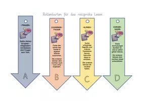 Vorschau - Stundenentwürfe - Materialpaket Kurzgeschichte XXL - Deckblatt