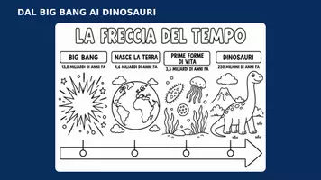 anteprima - Materiale di supporto/inclusione - Viaggio nella storia - Pagina 1