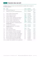 Vorschau - Arbeitsblätter - Mathe Abitur Hessen: Analysis, Geometrie, Stochastik - Seite 3