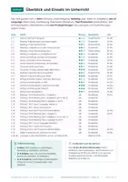 Vorschau - Arbeitsblätter - Realschulabschluss Hessen Englisch üben - Seite 2