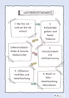 Vorschau - Unterrichtsreihen - Ich im Netz - toxische Männlichkeit, Tradwives, hate speech - Seite 1