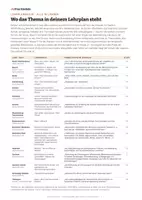 Vorschau - Unterrichtsreihen - Körper und Sinne Klasse 1/2 – Sachunterricht - Seite 2