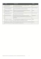 Vorschau - Stundenentwürfe - Zwischen Ich und Wir | Hurrelmann komplett unterrichten – 8 Stunden + Projekt + Klausur | Pädagogik Q1/Q2 - Seite 3