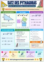 Vorschau - Poster - Spickzettel - Satz des Pythagoras mit Beispielen - Deckblatt