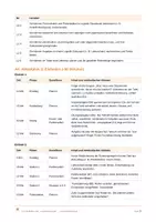 Vorschau - Stundenentwürfe - Mathematik Logistik Berufsvorbereitung - Seite 2