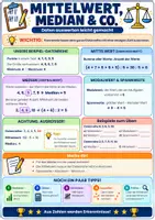 Vorschau - Poster - Spickzettel Mathe - Mittelwert, Median, Modalwert - Deckblatt