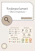 Vorschau - Poster - Übersichtsplakate Kinderparlament - Deckblatt
