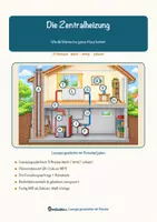 Vorschau - Arbeitsblätter - Die Zentralheizung – Lesespurgeschichte mit Rätselaufgaben (Klasse 8) - Seite 1