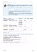 Vorschau - Stationenlernen - Erdkunde: Lerntheke - Leben am Vulkan als Stationenlernen - Deckblatt