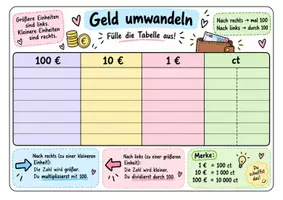 Vorschau - Arbeitsblätter - Merkblatt Masseinheiten umwandeln / Tabellen zum ausfüllen - Seite 2