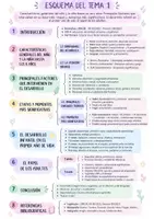 Vista previa - Para docentes: organización, planificación y formación - ESQUEMAS BLOQUE 1 OPOSICIONES EDUCACIÓN INFANTIL - página 1