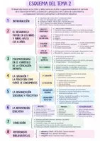 Vista previa - Para docentes: organización, planificación y formación - ESQUEMAS BLOQUE 1 OPOSICIONES EDUCACIÓN INFANTIL - página 2