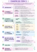 Vista previa - Para docentes: organización, planificación y formación - ESQUEMAS BLOQUE 1 OPOSICIONES EDUCACIÓN INFANTIL - página 3