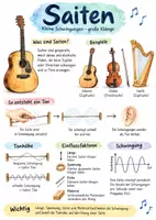 Vorschau - Arbeitsblätter - Lernplakat + Arbeitsblätter zum Thema "Saite" + Lösung & MP3 + Infografik - Deckblatt