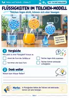 Vorschau - Stundenentwürfe - Das Stoff-Teilchen-Modell – Feststoffe, Flüssigkeiten & Gase einfach erklären | Natur und Technik Klasse 5 - Seite 3