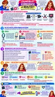 Vorschau - Stundenentwürfe - 🎬📱🧠 Biologie (Bio) – Pornografie & Pornosucht | Realität, Medienwirkung & problematischer Konsum | Sexualkunde Klasse 7/8 | Arbeitsblätter ✏️ + Lösungen ✅ + Video 🎥 + Unterrichtsplanung ⏱️ - Seite 3