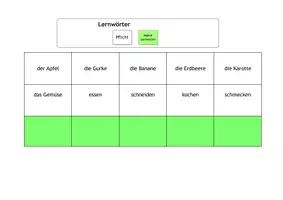 Vorschau - Merkblätter - Lernwörter DaZ – Grundschule | Wortschatz - Seite 2