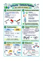 Vorschau - Arbeitsblätter - Chemische Reaktion, Edukte, Produkte, Reaktionsgleichung - Chemie Sek I Klasse 7-9 - Deckblatt