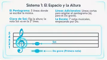 Vista previa - Hojas de trabajo - EL LABORATORIO MUSICAL | Cuaderno de Teoría y Práctica - página 3
