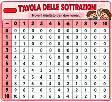 anteprima - Materiale di supporto/inclusione - Tavole di supporto al calcolo - Pagina 2