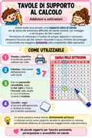 anteprima - Materiale di supporto/inclusione - Tavole di supporto al calcolo - Pagina di copertina