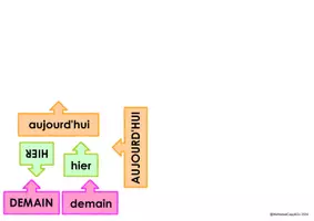 Aperçu - Apprentissages en autonomie - Kit démarrage affichage classe maternelle - Page 2